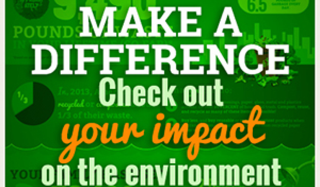 Discover Your Lifetime Environmental Impact