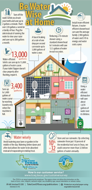 Be Water Wise at Home