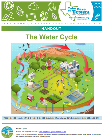 the water cycle