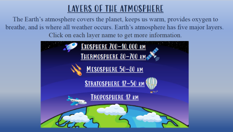 Layers of Atmosphere Presentation