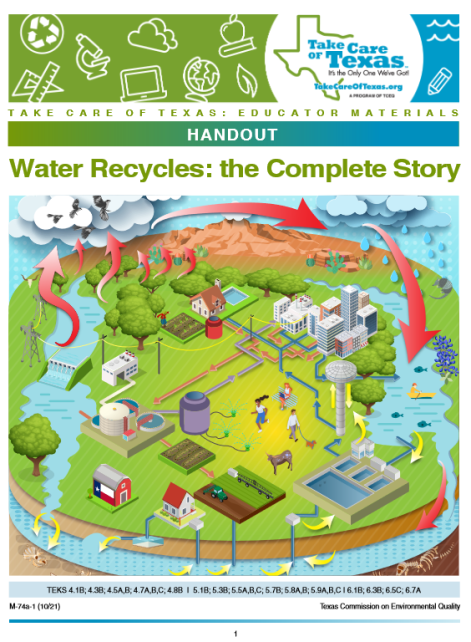 water recycles