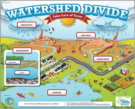 watershed divide