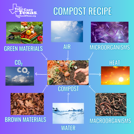 compost recipes