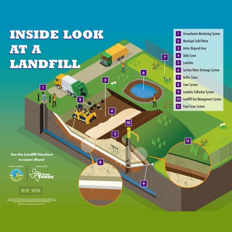 landfill poster