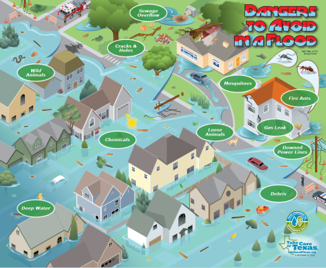 dangers to avoid in a flood  poster