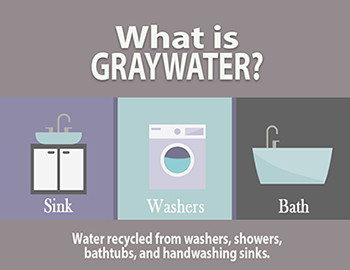 WHAT IS GRAYWATER?