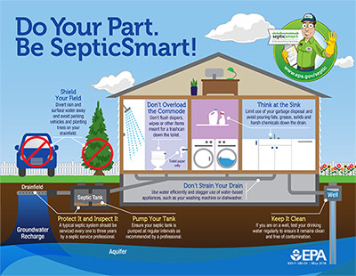 Tips to be Septic Smart
