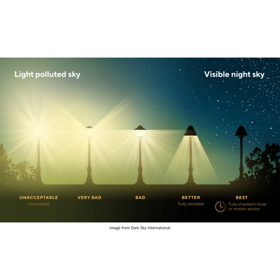 Polluted night sky vs visible night sky