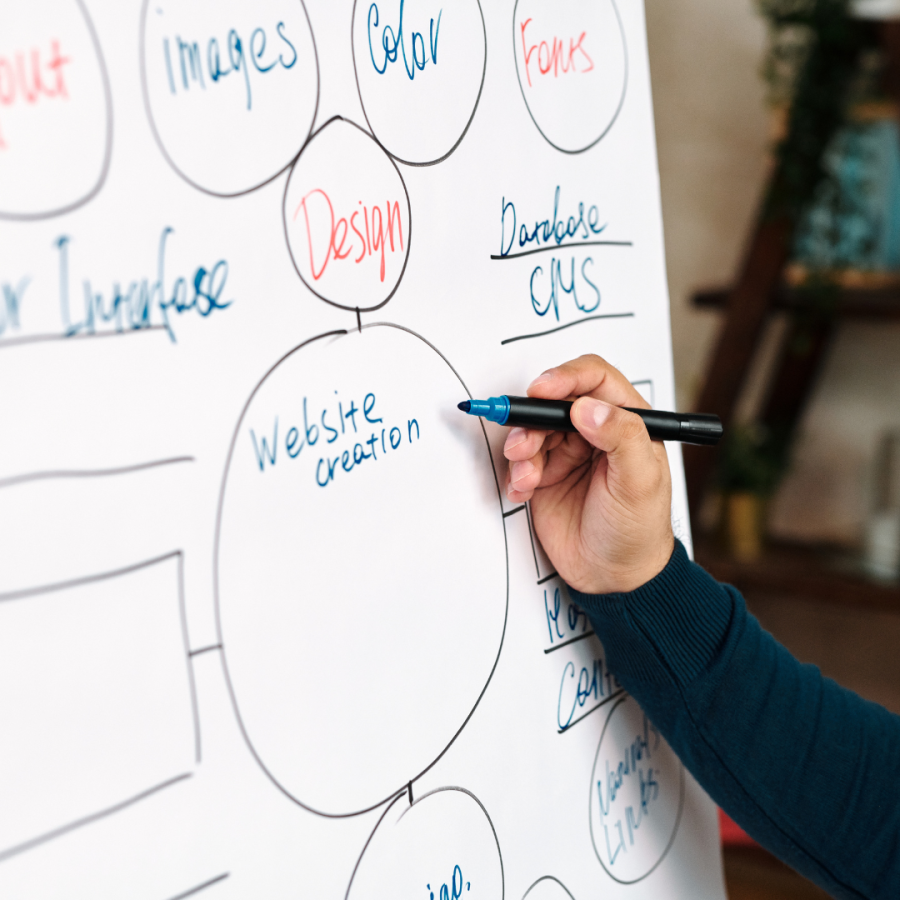 An employee writes with a marker meeting ideas on a whiteboard 