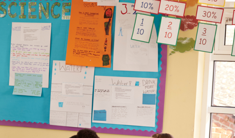 Anchor charts