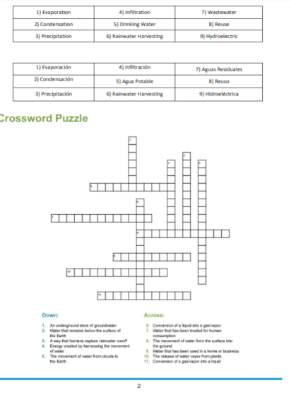 water recycle answer key