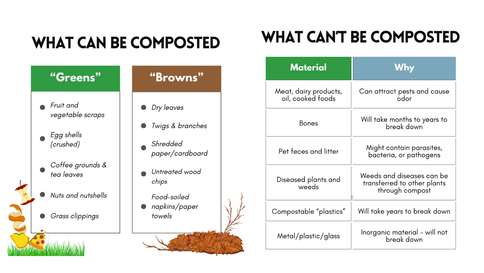 Items that can and can't be composted